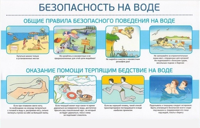 Меры безопасности на воде в летний период.